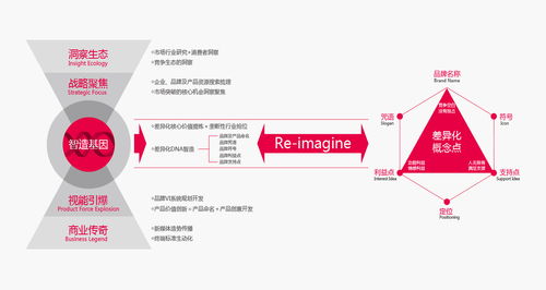 盒畔创意包装 领袖品牌的幕后推手