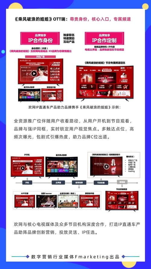 2020年数字营销行业年鉴 内容与创意融合新纪元