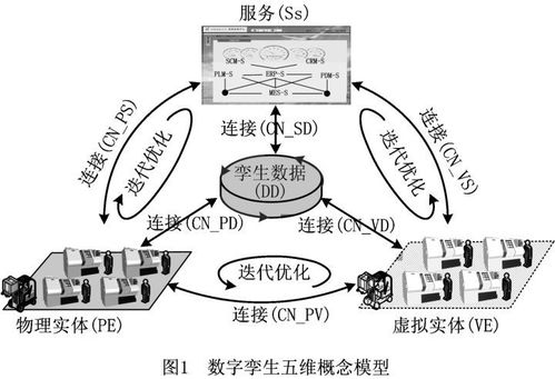 数字孪生驱动智慧工厂 车间数字化三维仿真与文创内容应用探析